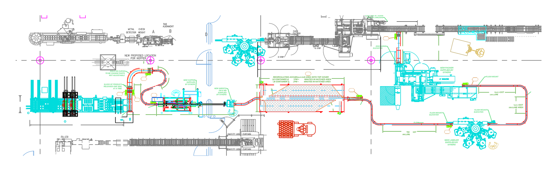 Conceptual multi-machine packaging line layout showing integrated equipment, conveyors, accumulation, inspection, and secondary packaging systems